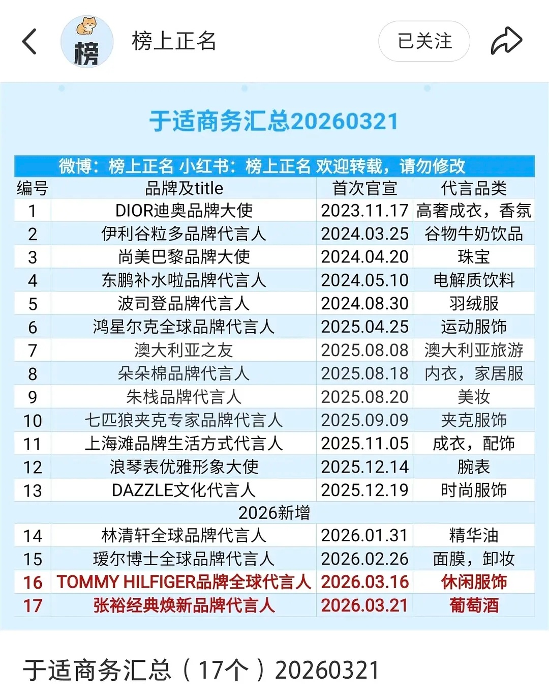 于适奇瑞中国新燃油全球代言人 ！！预热图来了🔥商业价值太顶了 