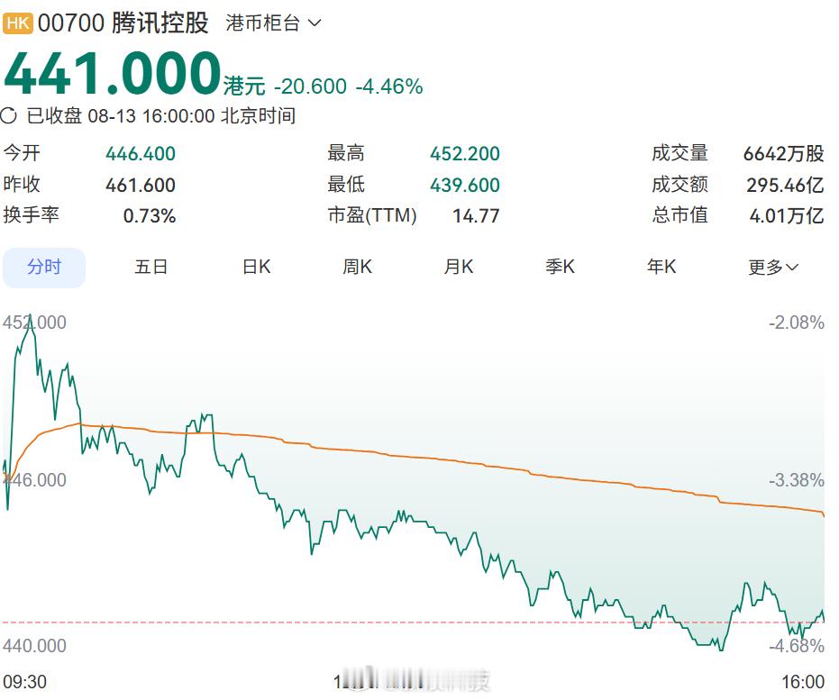 【长鑫超腾讯成中国市值最高】长鑫科技目前市值达 3.54 万亿元人民币，超越腾讯