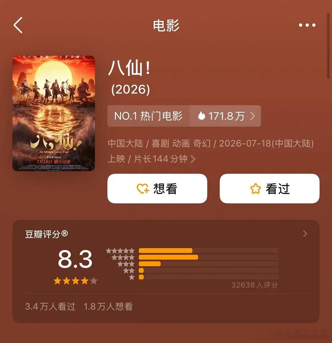电影八仙豆瓣开分8.3，算是近期口碑不错的动画电影 