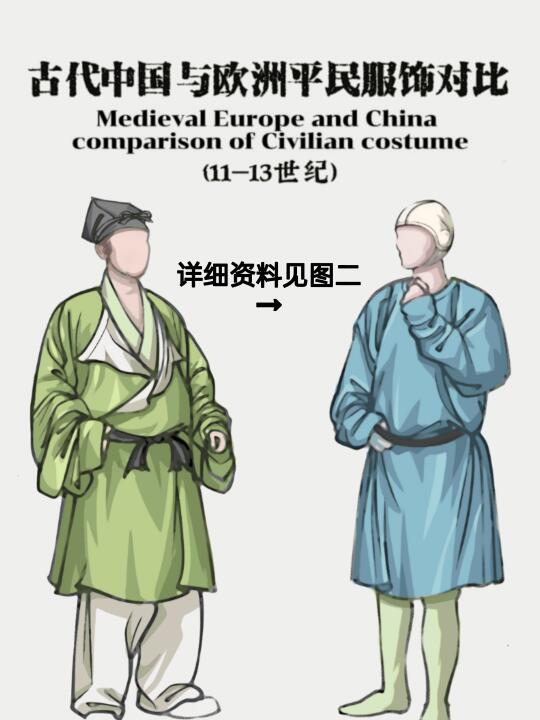 古代中国与欧洲的平民服饰对比