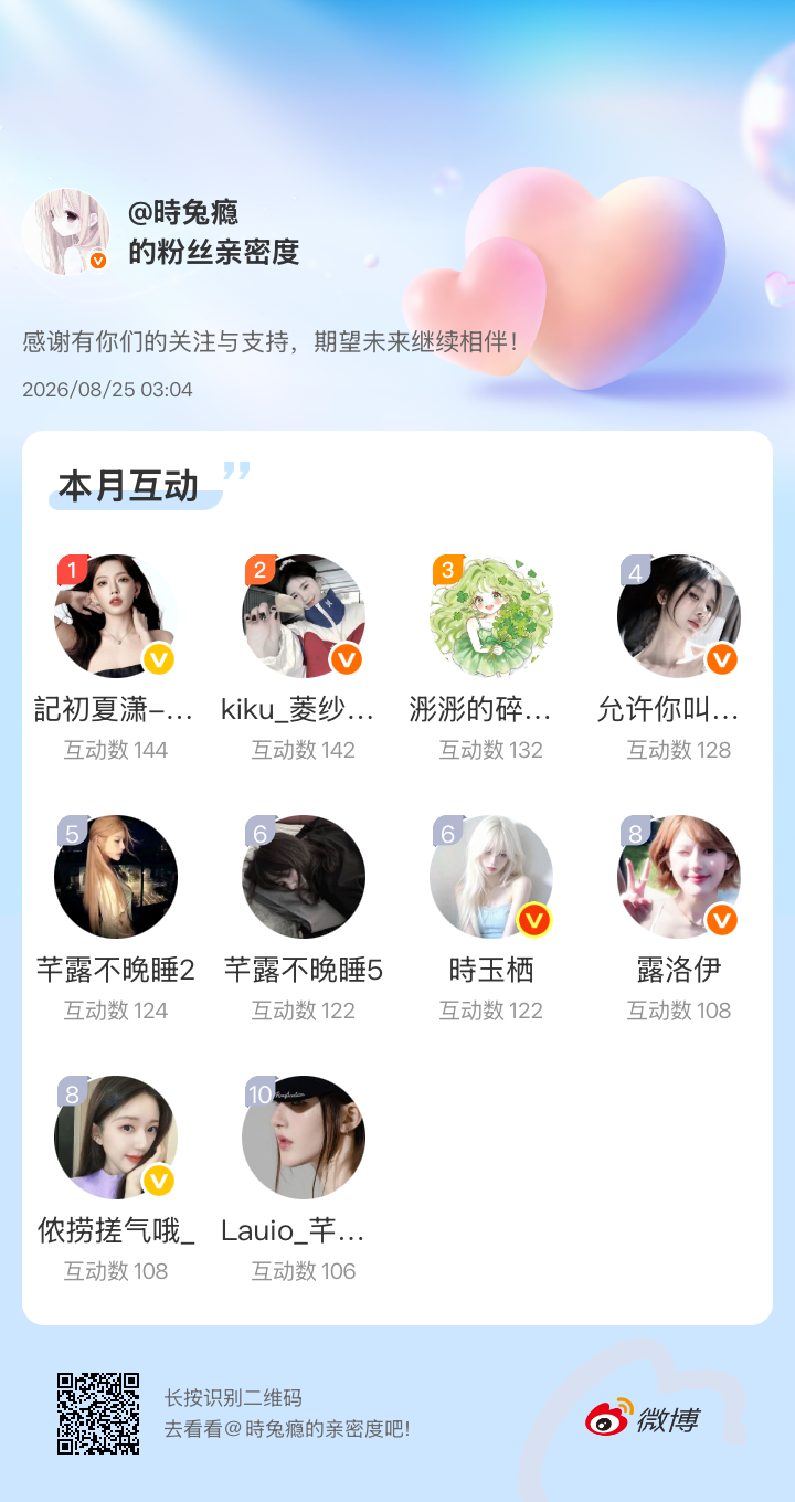感谢有你们的陪伴与支持，期望未来继续相伴～网页链接微博亲密度粉丝亲密度