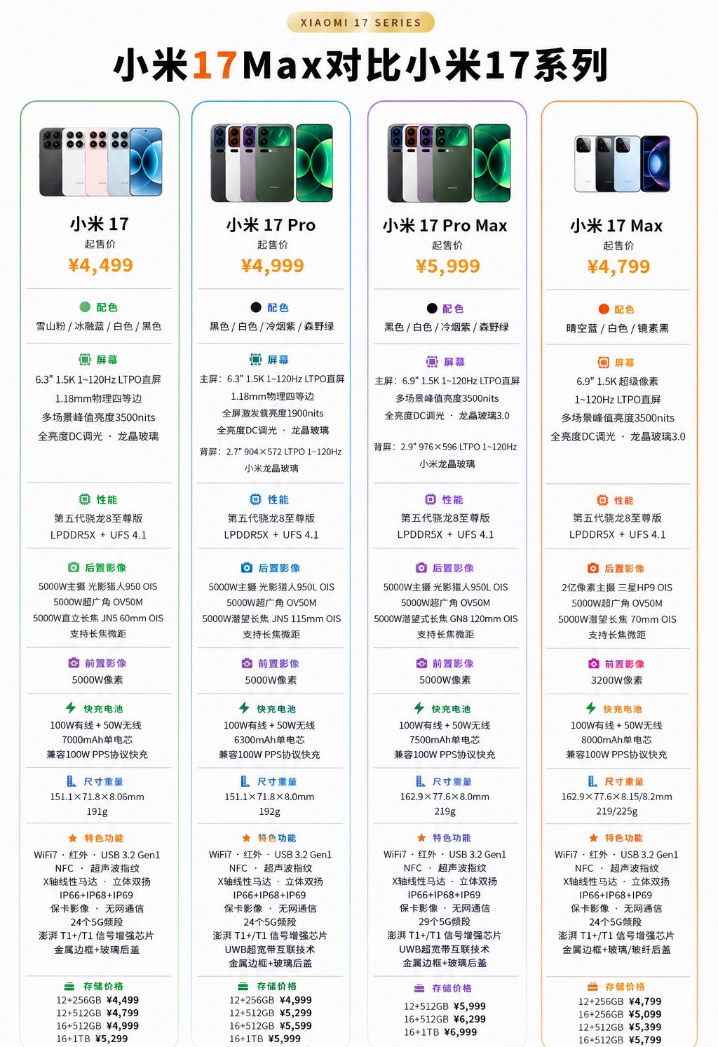 一图带你了解小米17系列怎么选⬇️ 
