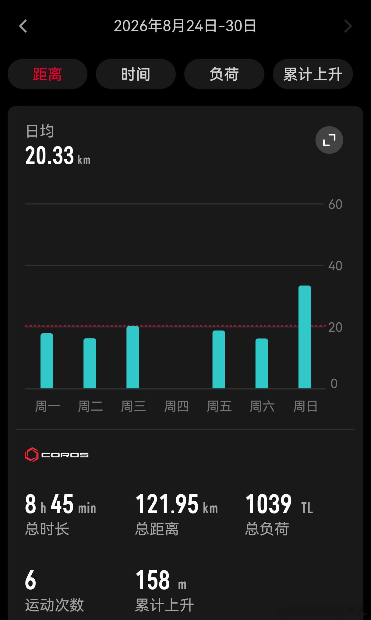 跑步[超话] 安静 独处 没有任何表达欲跑步打卡即刻开跑  ​​​
