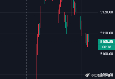 参考黄金现价5105位置多，现在还是洗盘行情看区间震荡5100-5170 黄金金