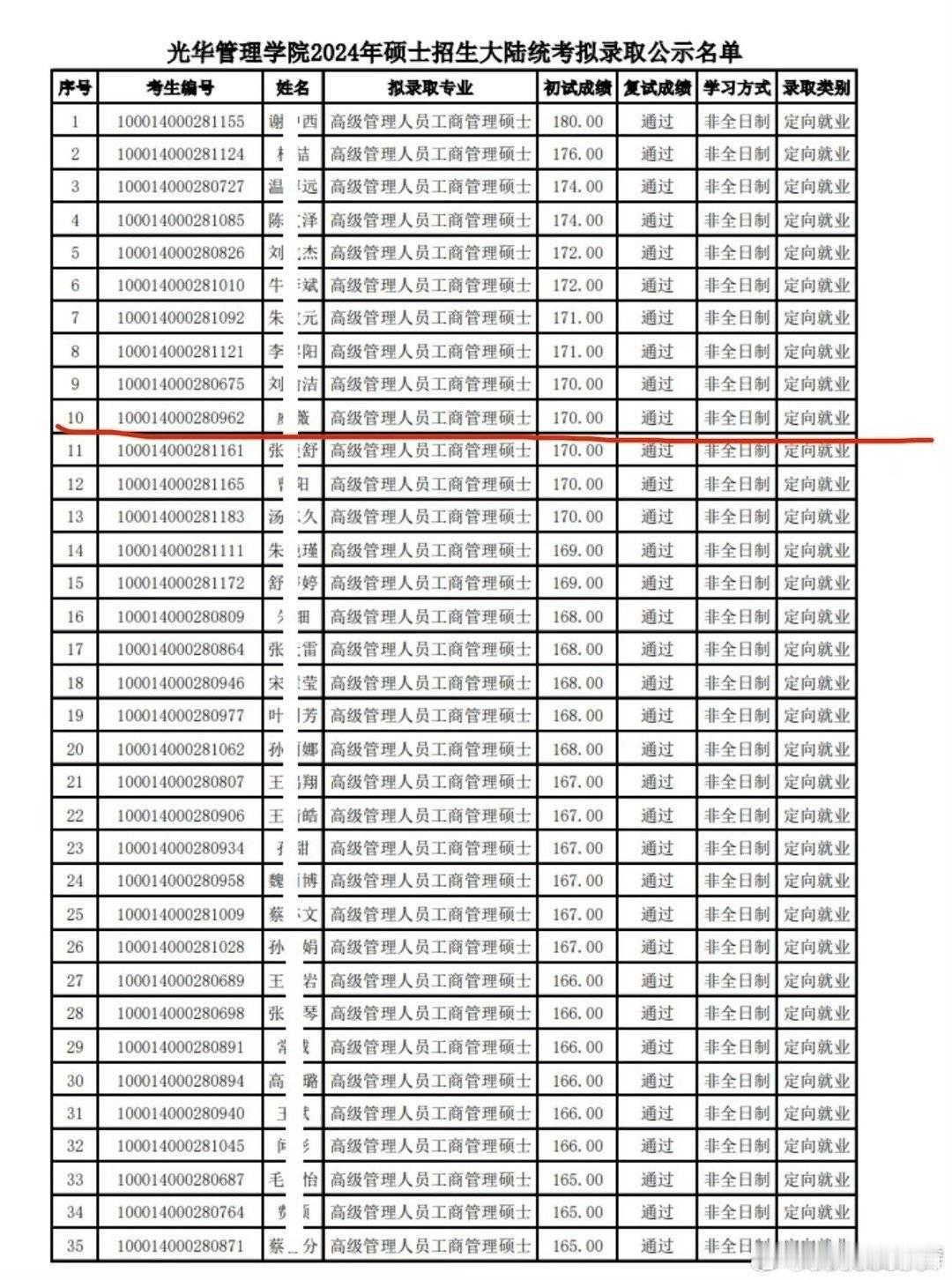#戚薇北大上学#戚薇太强啦，成功考上北大光华研究生！而且她的初试成绩还是名列前茅