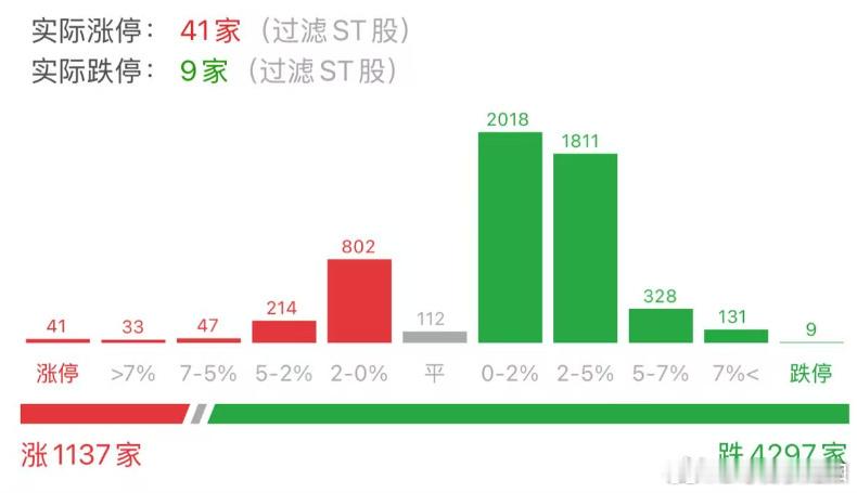 别人不要的时候 大胆买带血的筹码 扫🧹货股票今日看盘