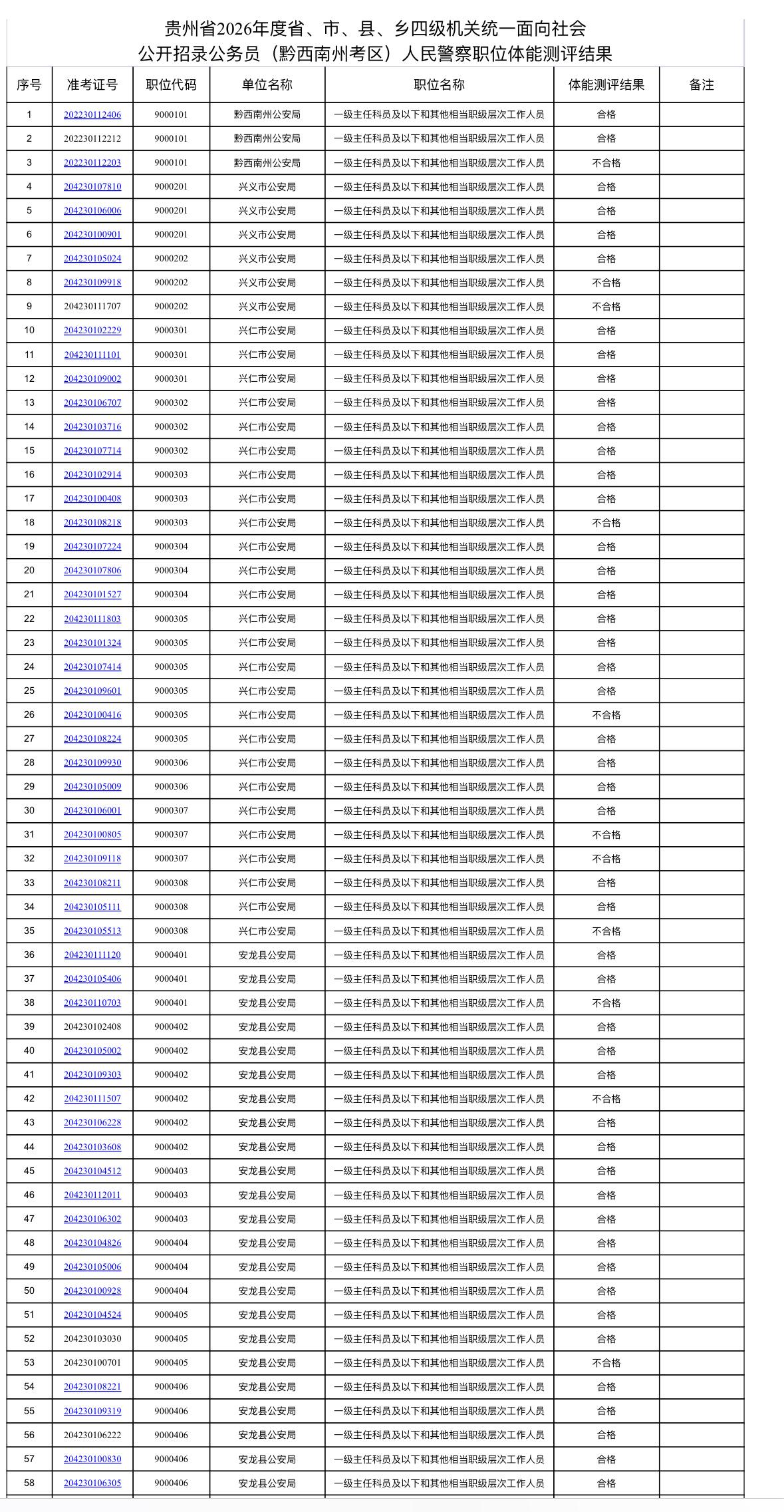 速查！黔西南州👮‍♂️职位体测结果公布

📌 发布单位：黔西南州公务员局
?