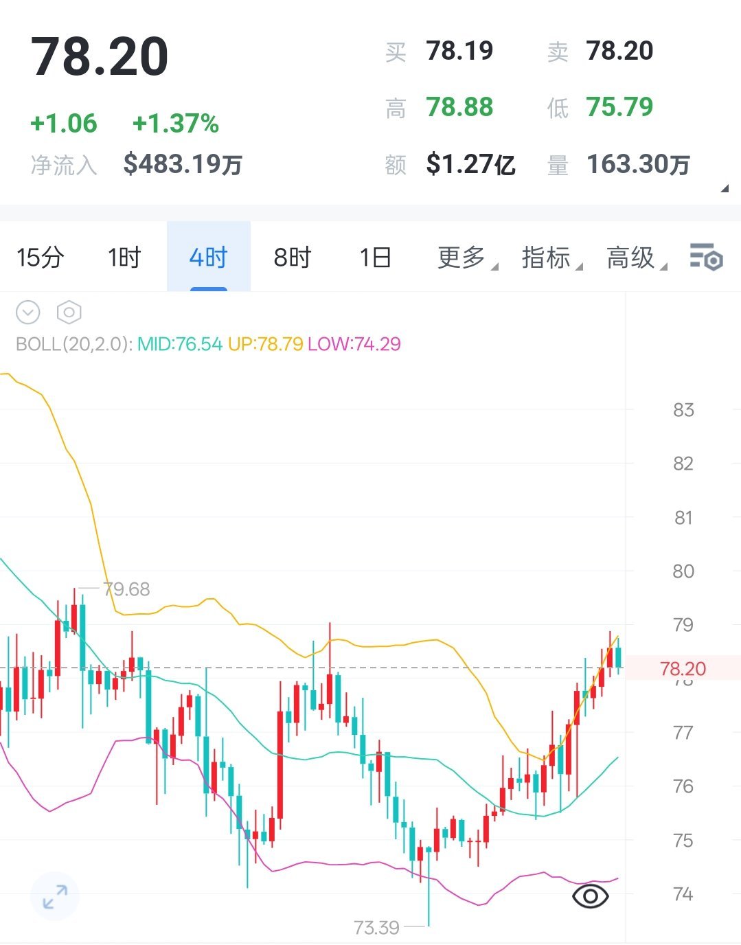 联动大饼白盘冲高进入超买，索拉纳晚间维持逢高做空思路7.21 索拉纳晚间解析索拉
