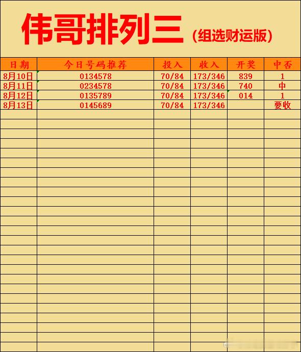 8月13日伟哥菜单更新！排列三推荐排列三体彩