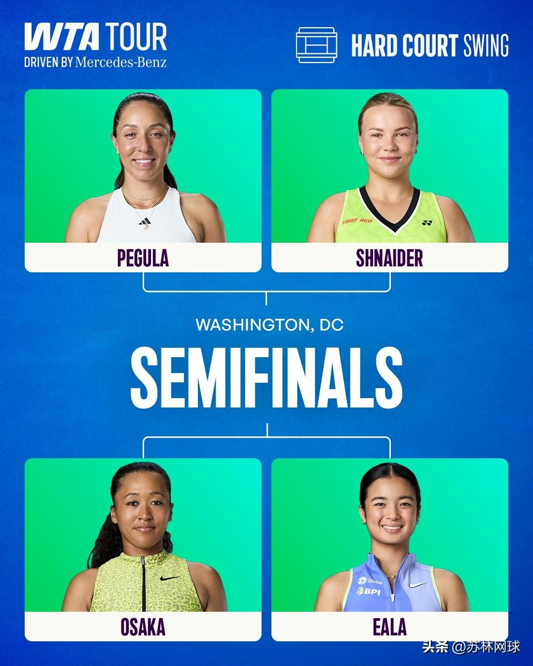 WTA500华盛顿半决赛阵容：
02：00，🇺🇸佩古拉vs施耐德🇷🇺
0
