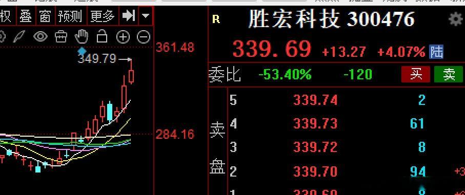 股市如人生，跌宕起伏。今天，我终于明白了‘山重水复疑无路，柳暗花明又一村’的真正