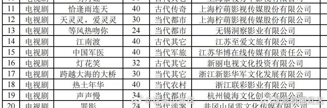 灯花笑备案了灯花笑已备案灯花笑备案了 ，谁的房子 