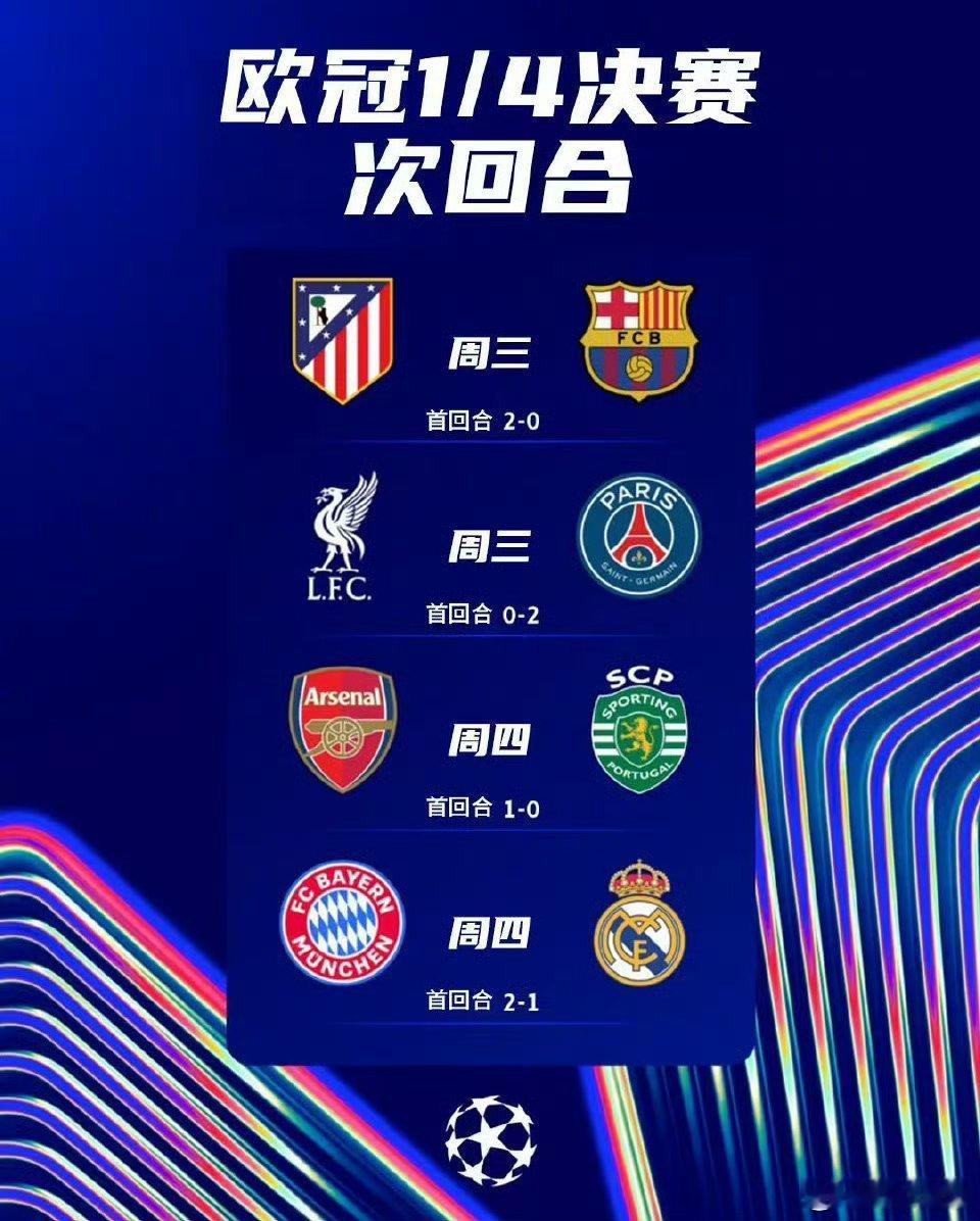 大家觉得这四场第二回合，最终有几场翻盘？欧冠