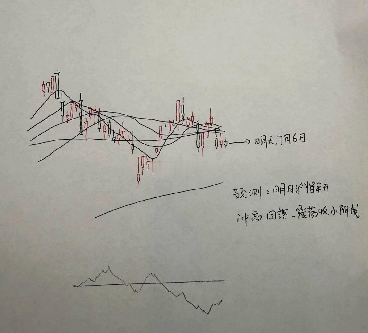 明天A股怎么走？到底是涨是跌？我做了一个大胆的预判为什么这么预判？三个具体理由：
