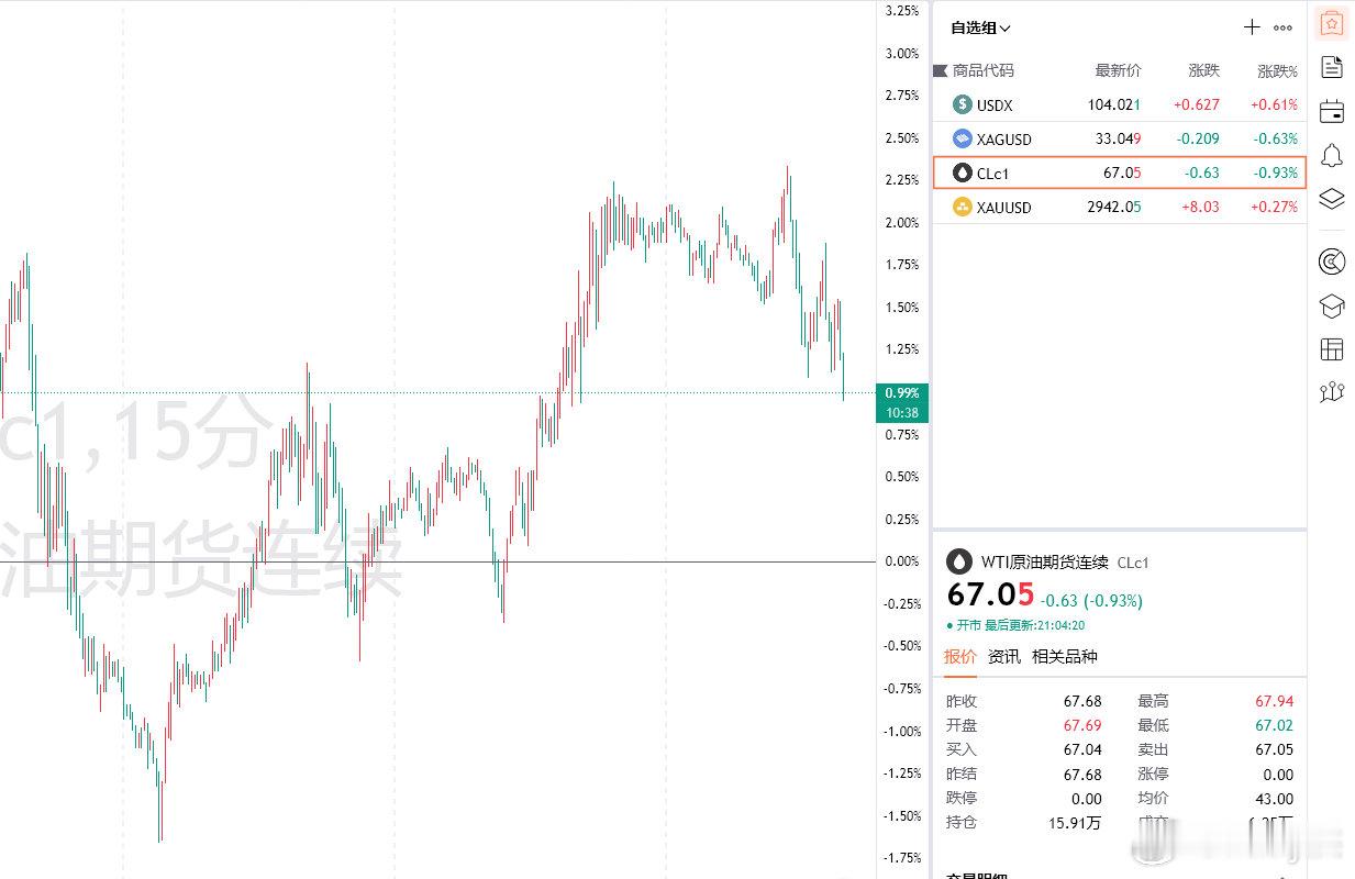 原油 日内美盘阶段洪姐布局给到的67.8位置补仓空单行情最低下探抵达67位置一线