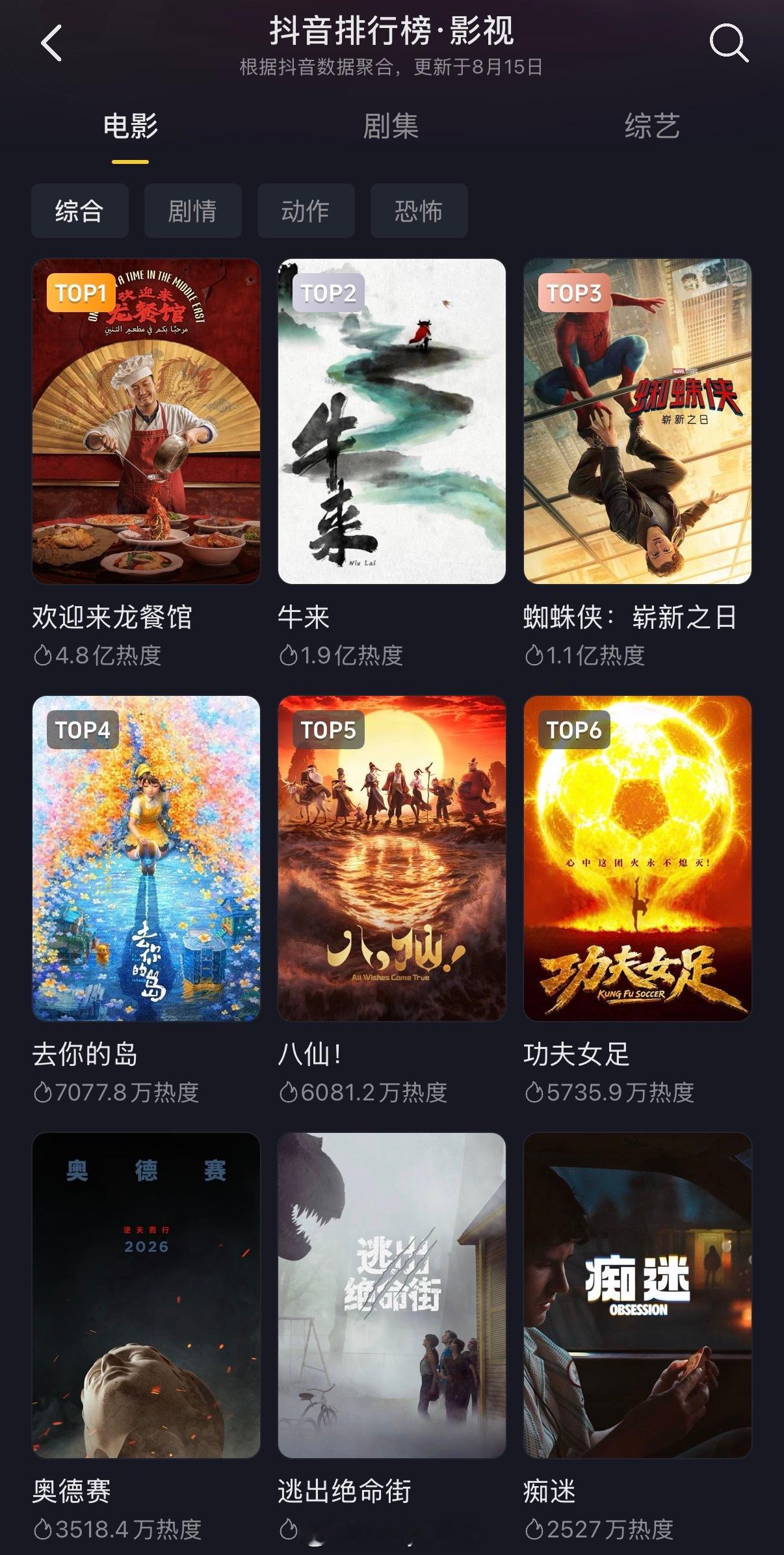 牛来票房暴涨1000倍好夸张的热度，仅次于《欢迎来龙餐馆》，大家是出于什么心理看