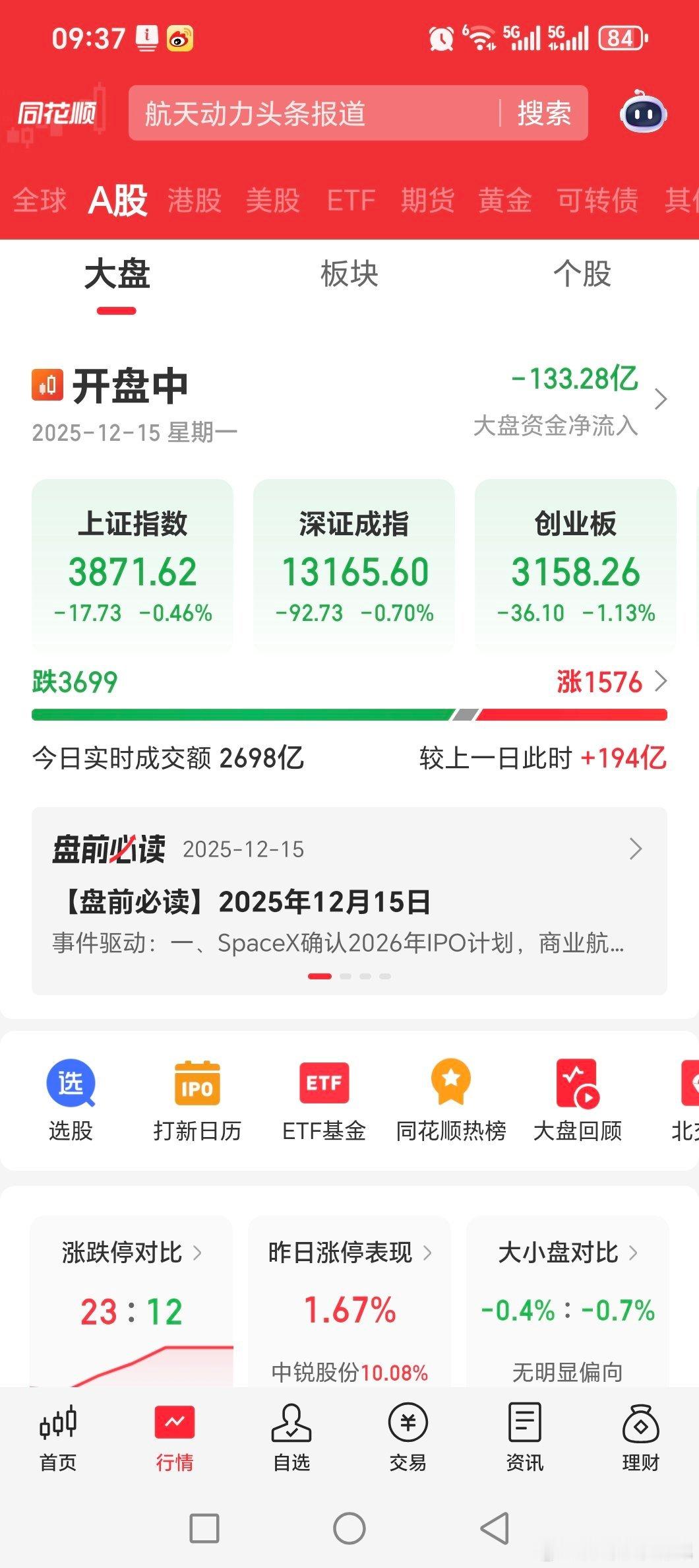 受美股大跌影响，大a科技类集体大跌，看看中午表现如何！！！！商业航天分化，龙头集