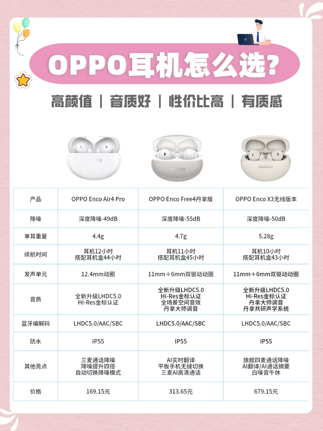 OPPO三款热门耳机怎么选！看完就会