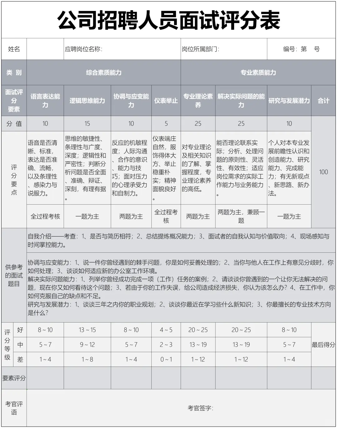 公司招聘人员面试评分表