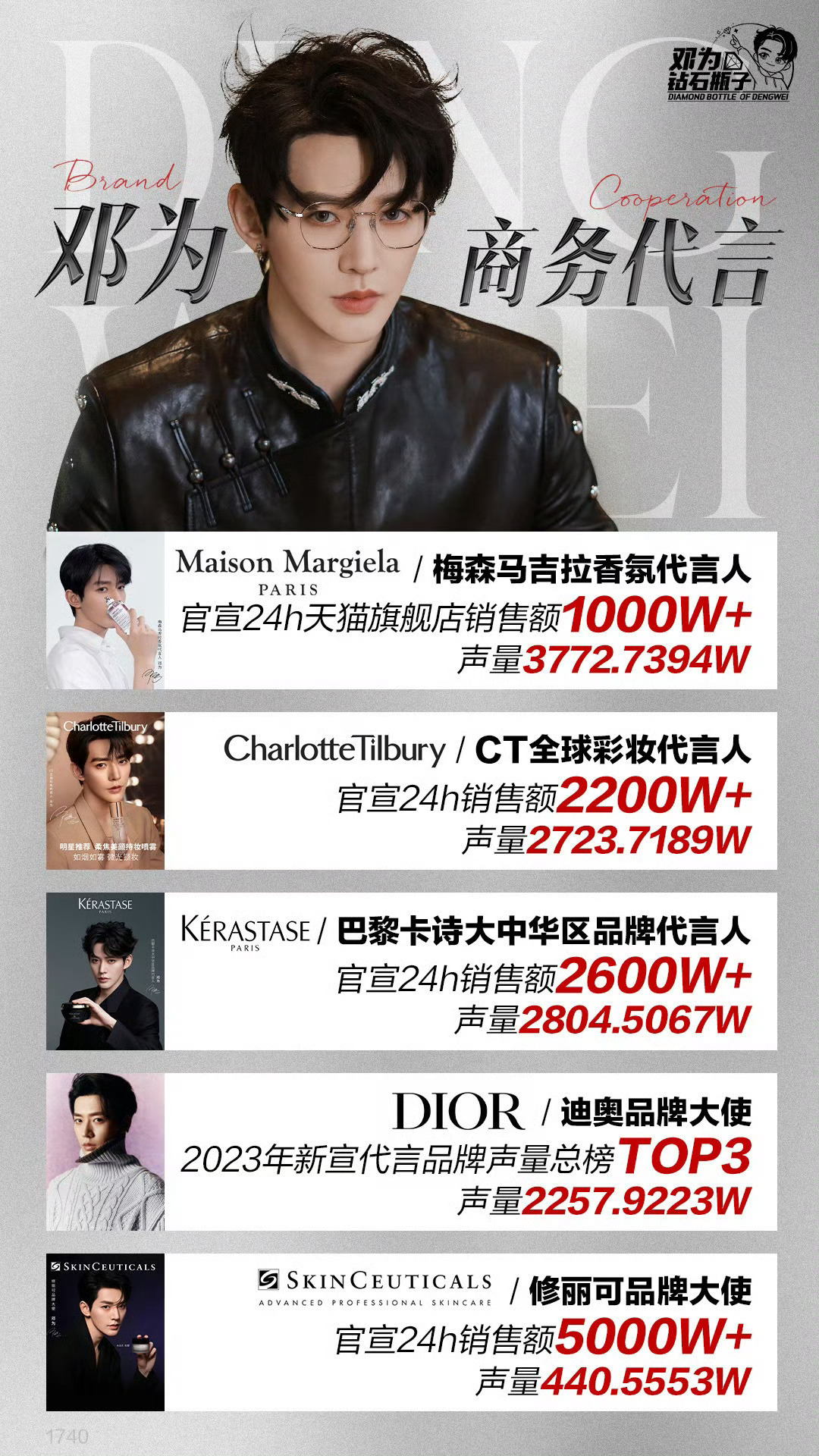 Day12最骄傲的瞬间：第一个商务修丽可半个亿销售额，第一次修丽可直播半个小时达