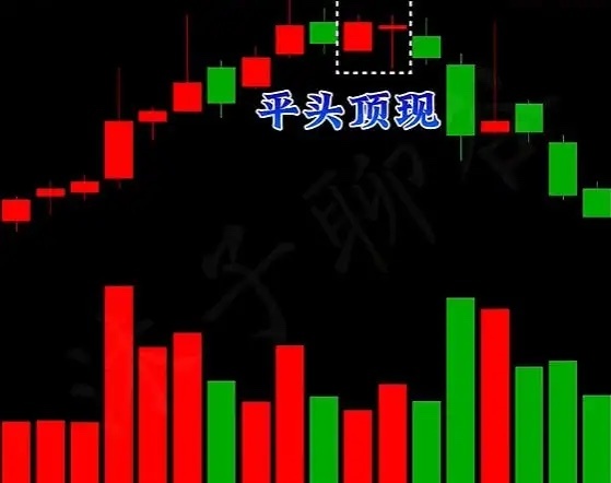 股市 K 线速记口诀！一眼分辨涨跌反转，看懂机构操盘信号1. 看涨吞没：底部吞没