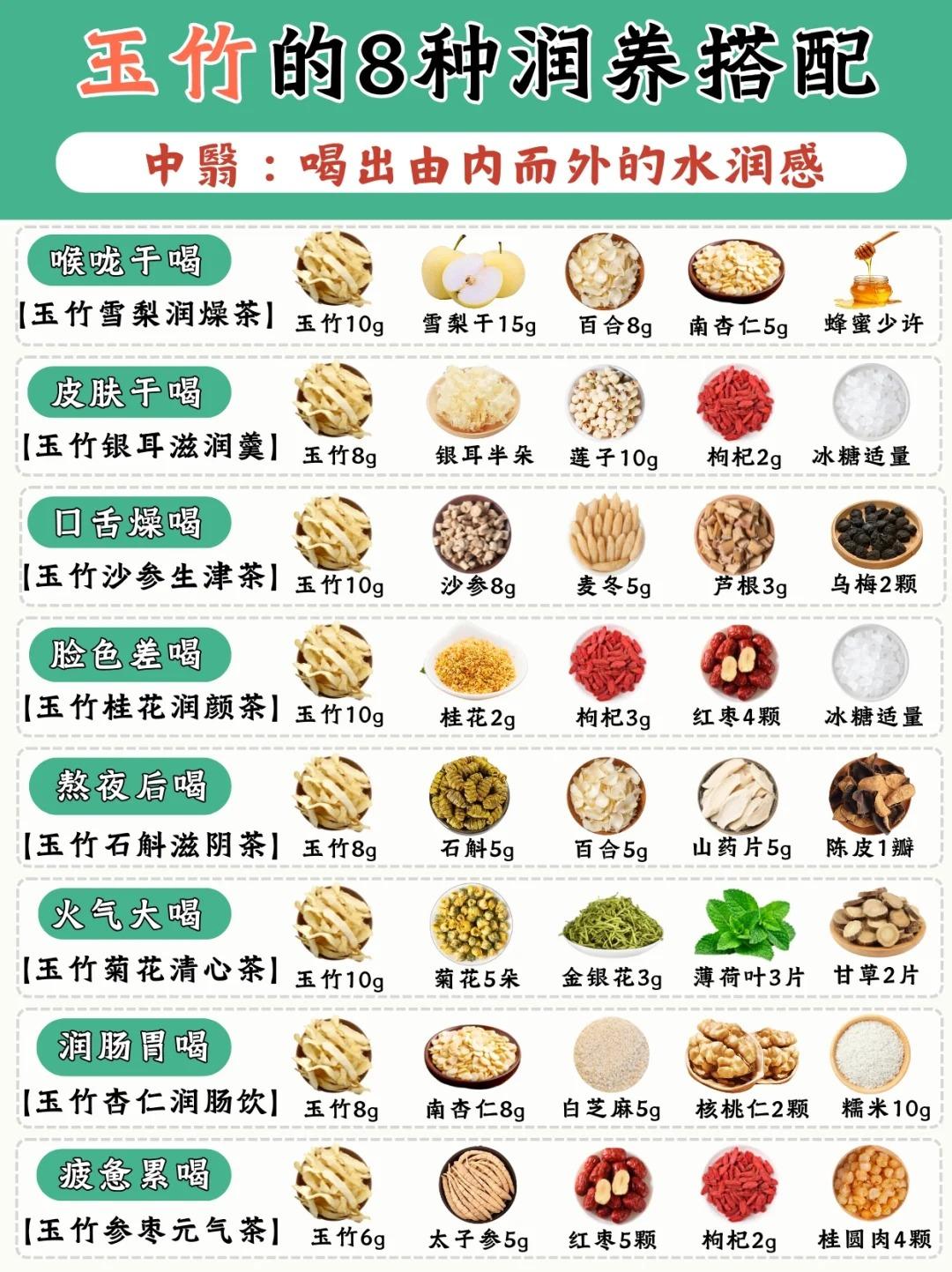 中翳建议：入秋后多喝玉竹水❗收藏8️⃣个搭配