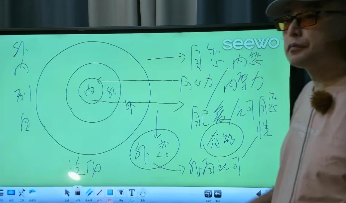小明老师深度解析《禅宗公案》第三季第4讲
1. 深入探讨了精神分析中的核心自恋理