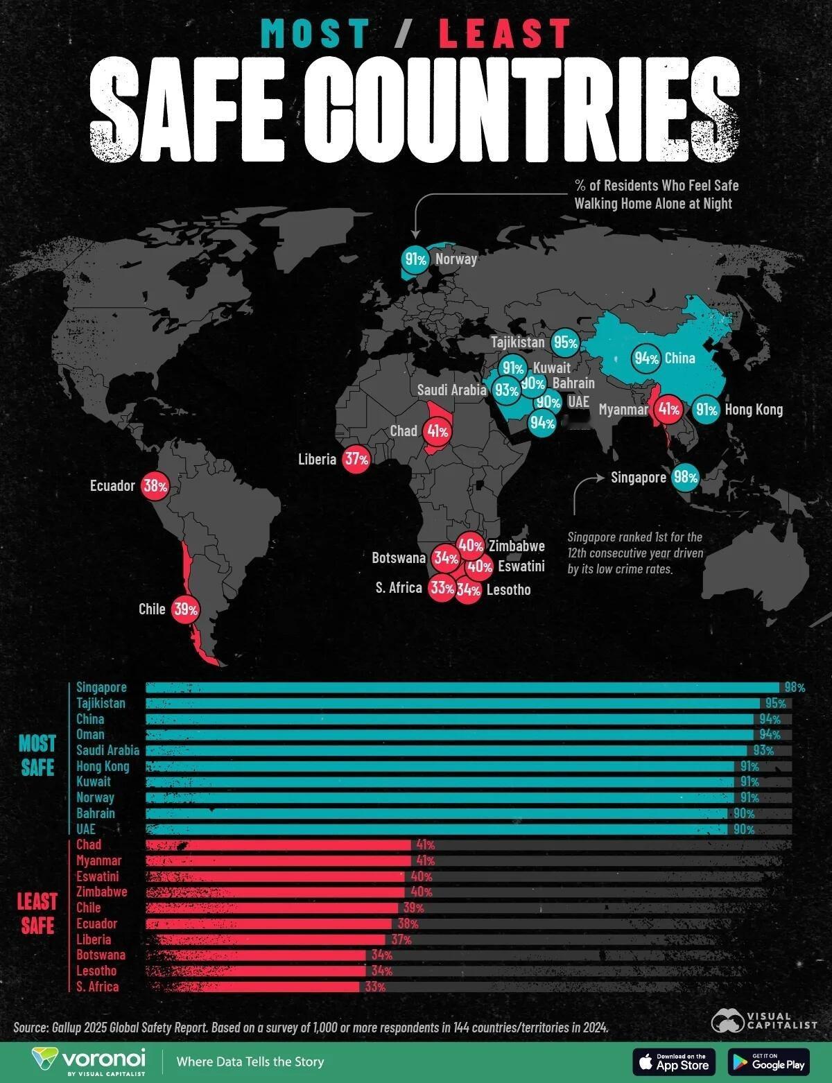 全球最安全/最不安全的国家与地区 ​​​