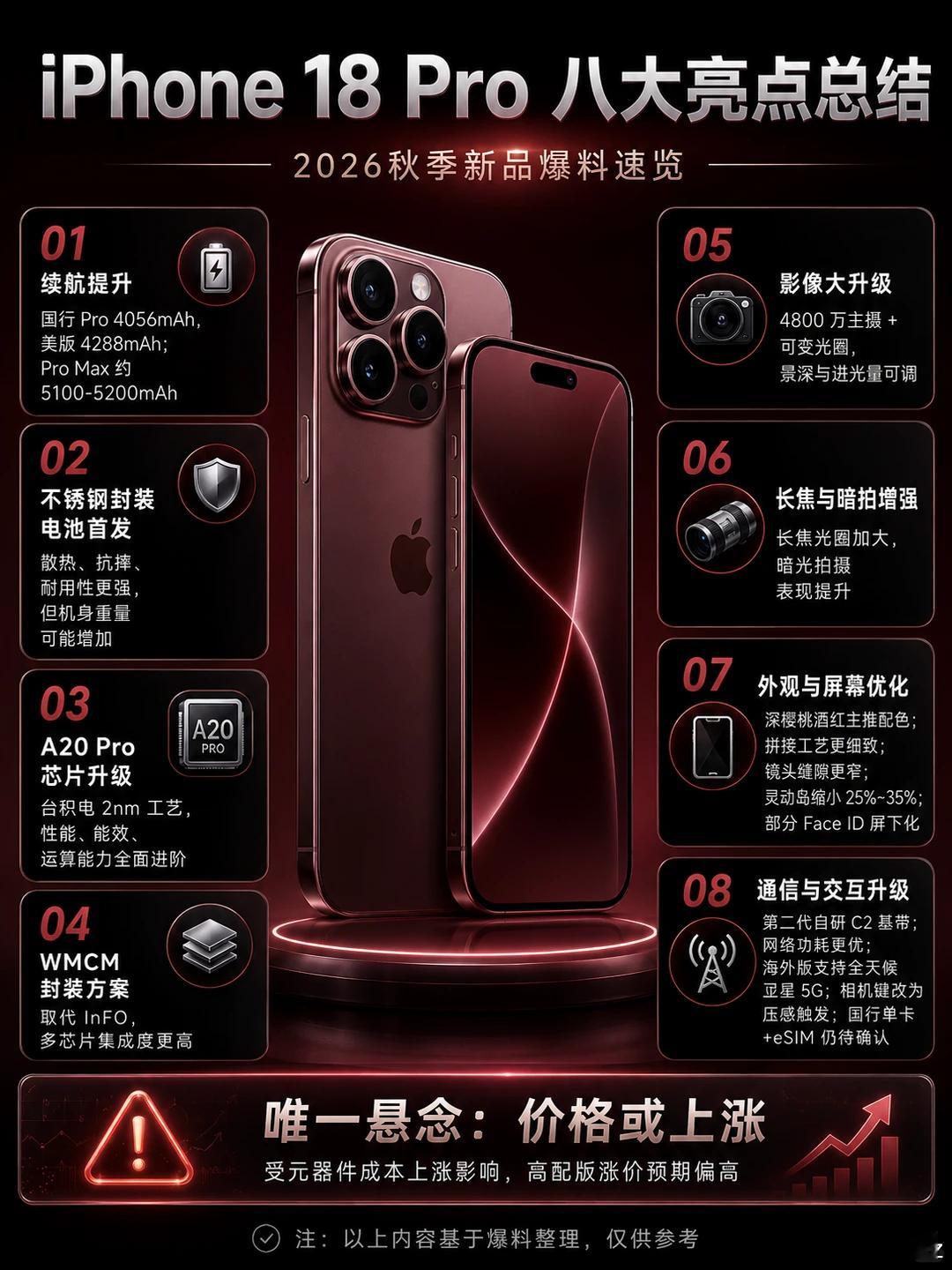 iPhone18 Pro 八大升级｜9 月即将登场距离 WWDC26 只剩一周?