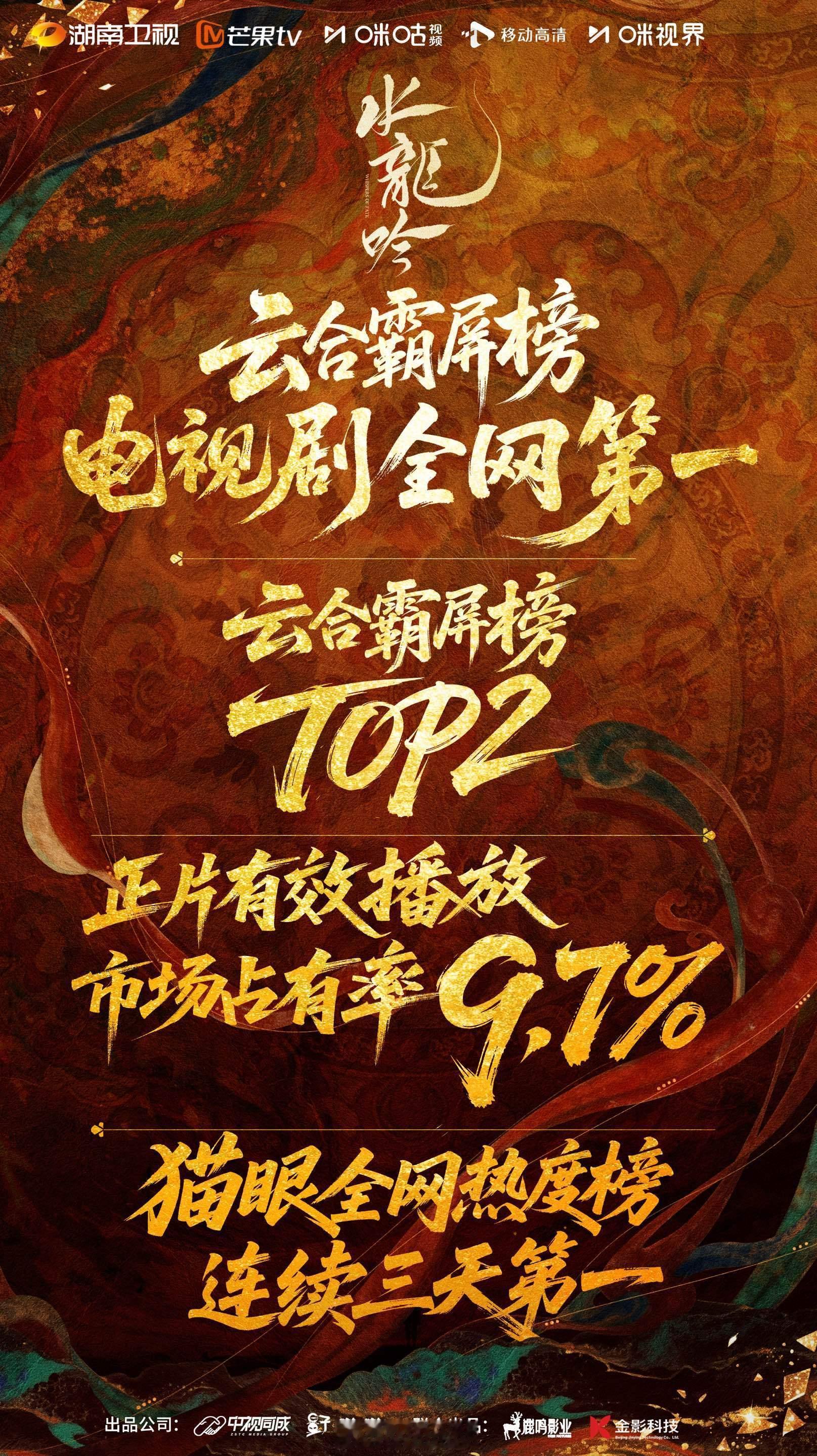 罗云熙新剧水龙吟播的是真的很不错呀！继续加油啦！[不愧是你]水龙吟云合逆跌 ​​