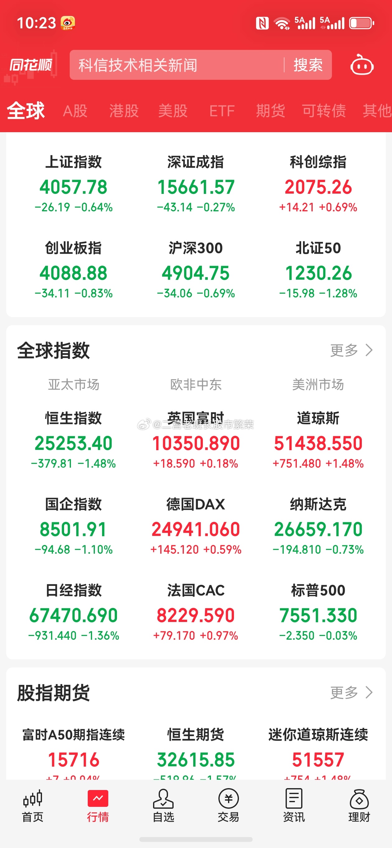 股票财经之星 芯片巨头博通第二财季整体营收和每股收益均略超预期，但对下一季度的A