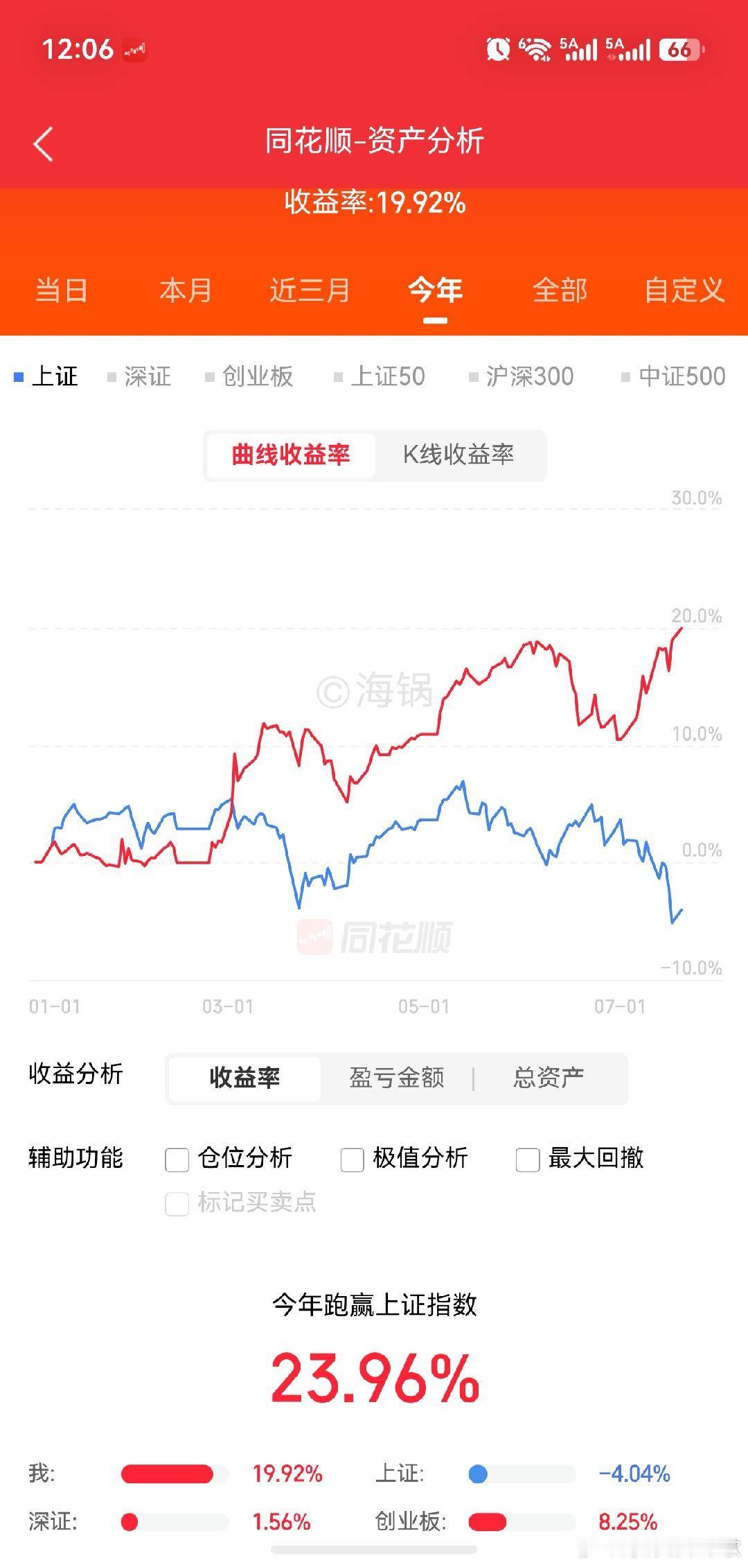 识别优质资产，珍惜优质资产下跌后的买入机会 