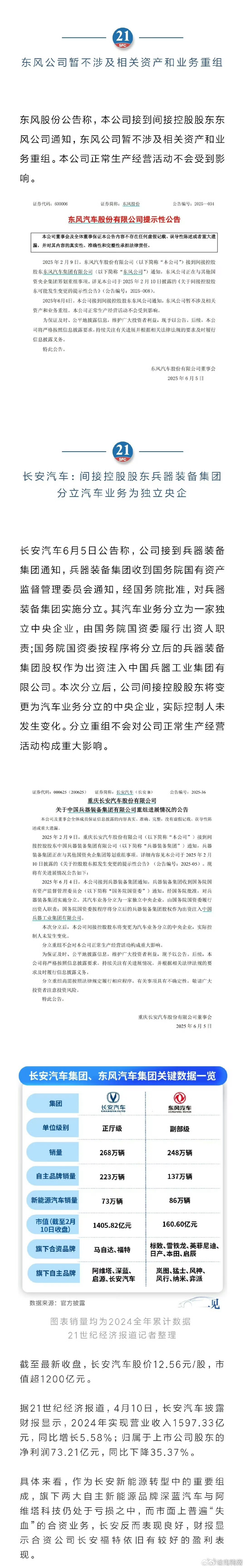 长安和东风不合并了，这公告看下来，长安汽车升级为独立央企了汽车业务分立为一家独立