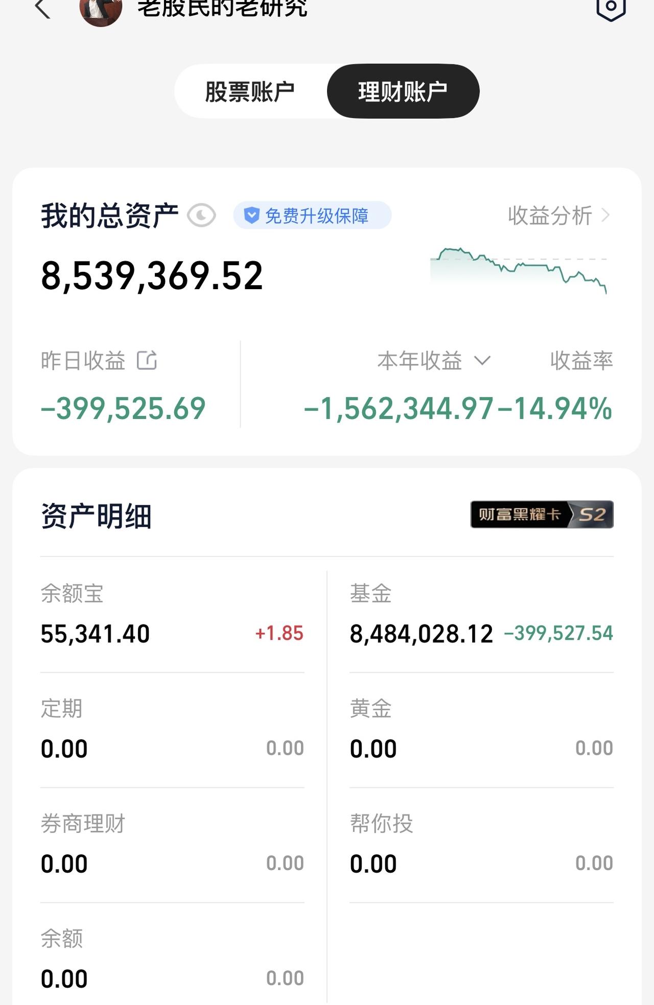 当3点的那一刻，我哭不动了，压力大的在车里大喊。1000多万还剩800万，摘下眼