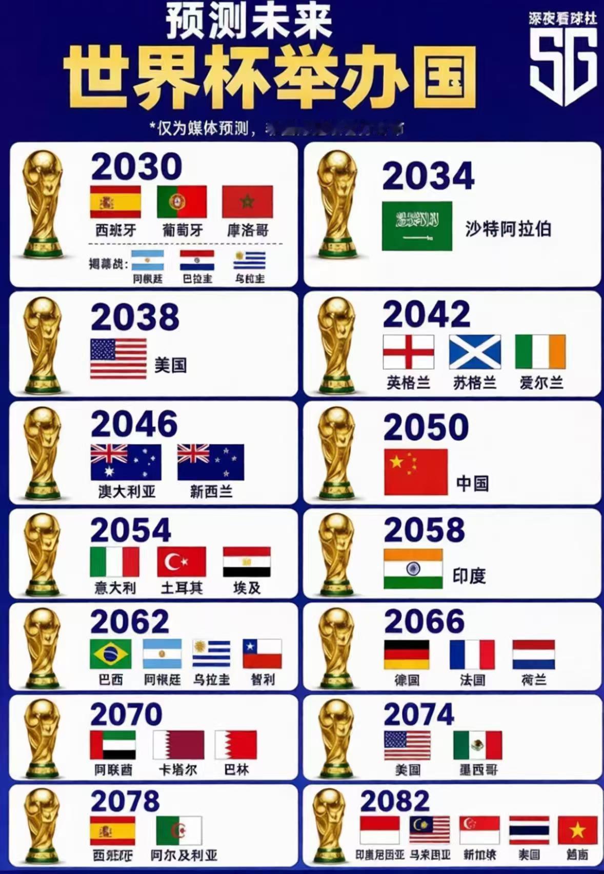 外网预言中国举办世界杯时间一张未来世界杯预测图刷屏网络，从 2030 到 208