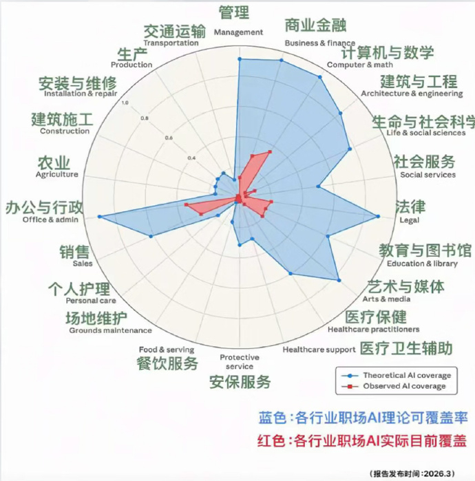 AI时代“亢”“坑”一览 