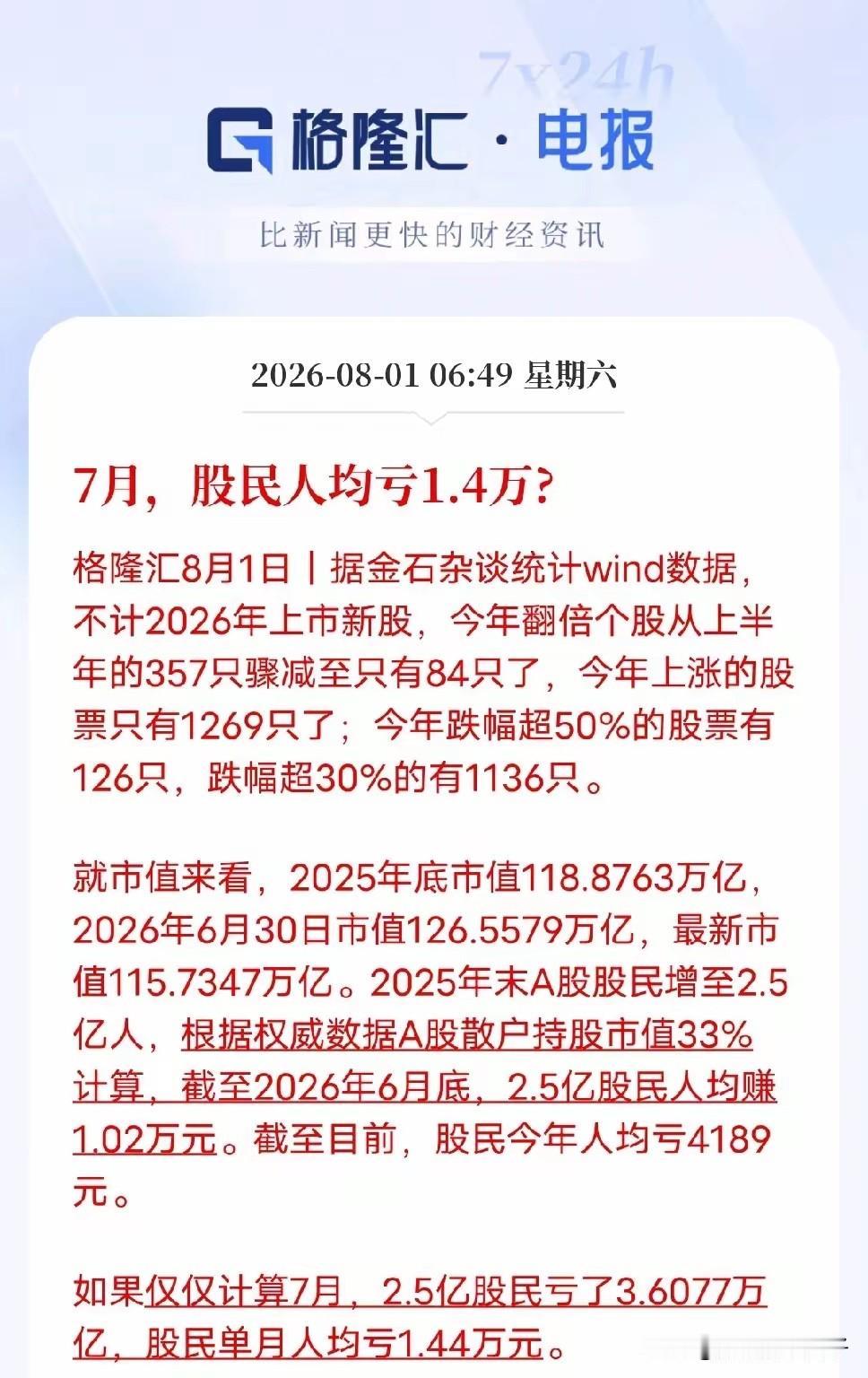 1.4万！这次终于扬眉吐气“不再拖后腿了！”。

7月份，你亏了多少？

2.5