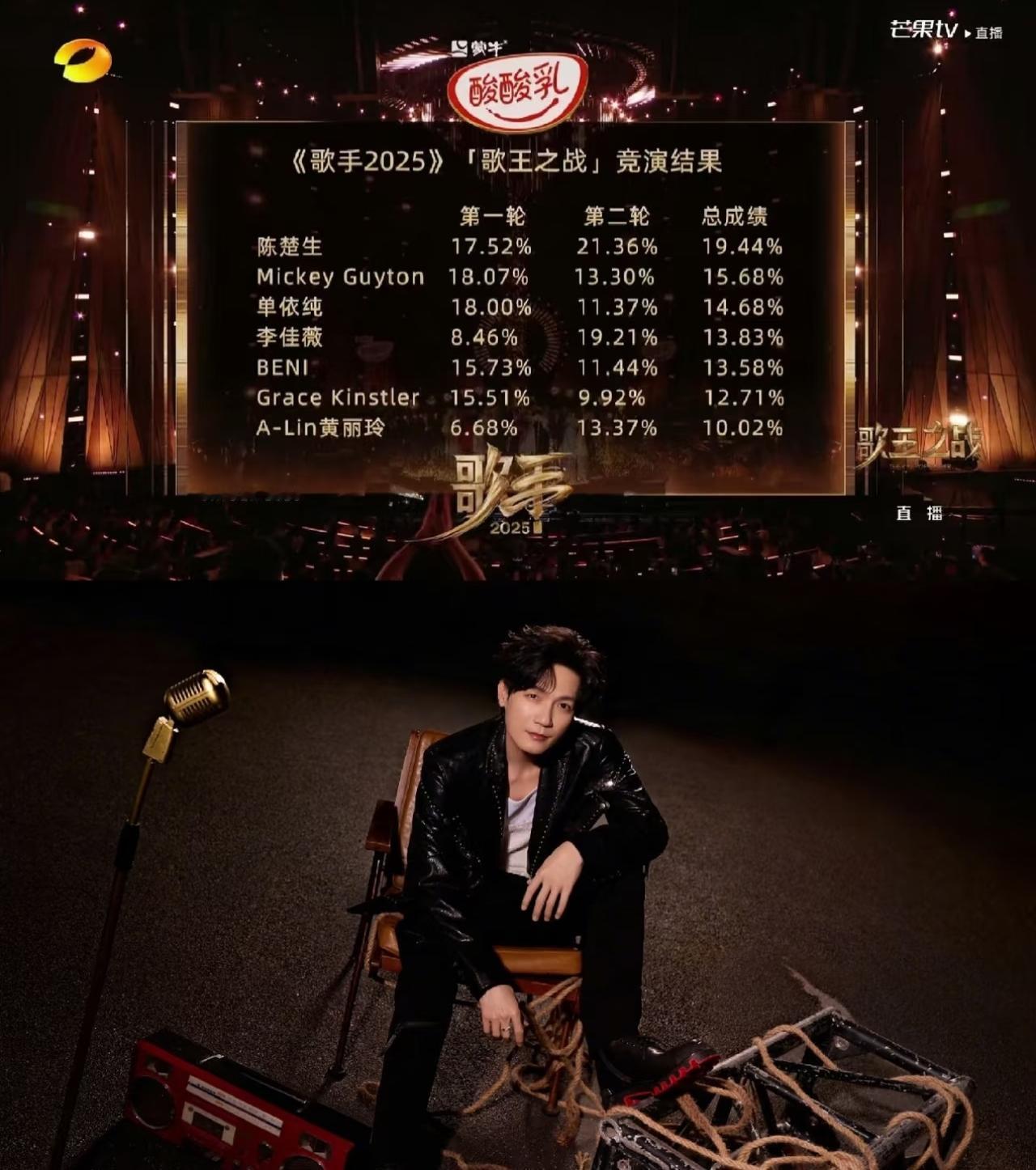 歌王冲刺在即，我还是怀念去年夏天有陈楚生在的舞台。
“他从未停止探索。民谣的勇气