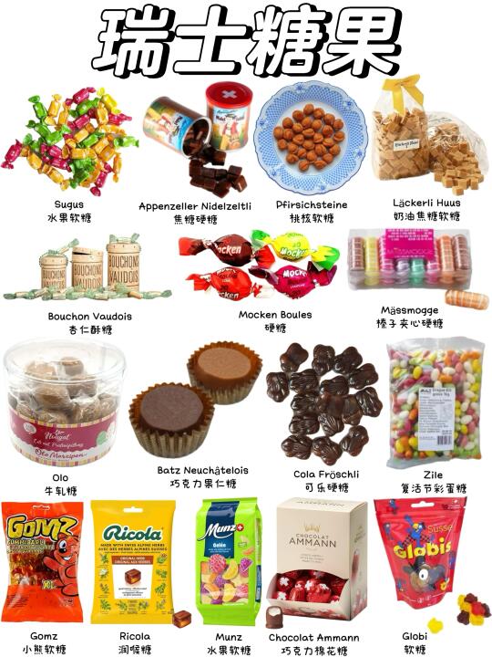 最经典的瑞士糖果有哪些❓