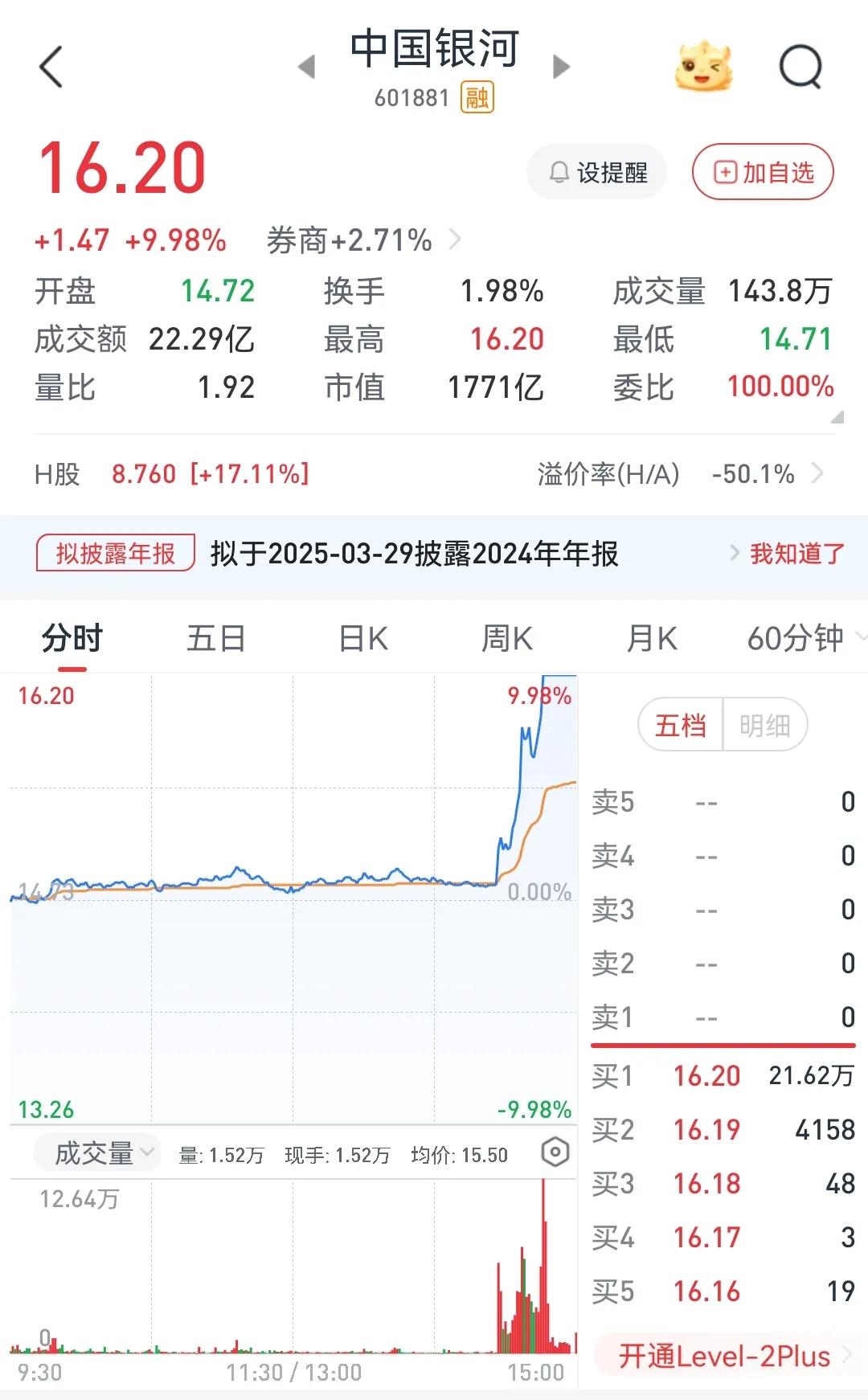 券商突传重大利好，明天引领大盘冲击3400点？
        26日尾盘，中金