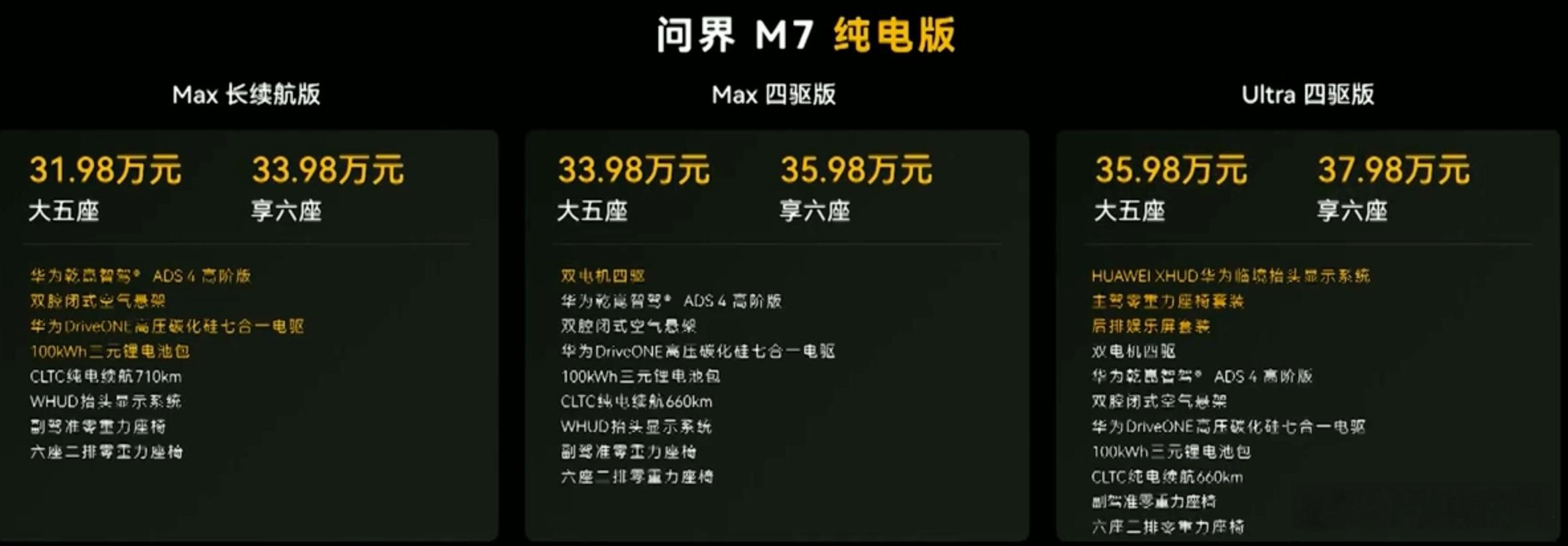 问界M7增程价格：27.98万-35.98万纯电：31.98万-37.98万Pr