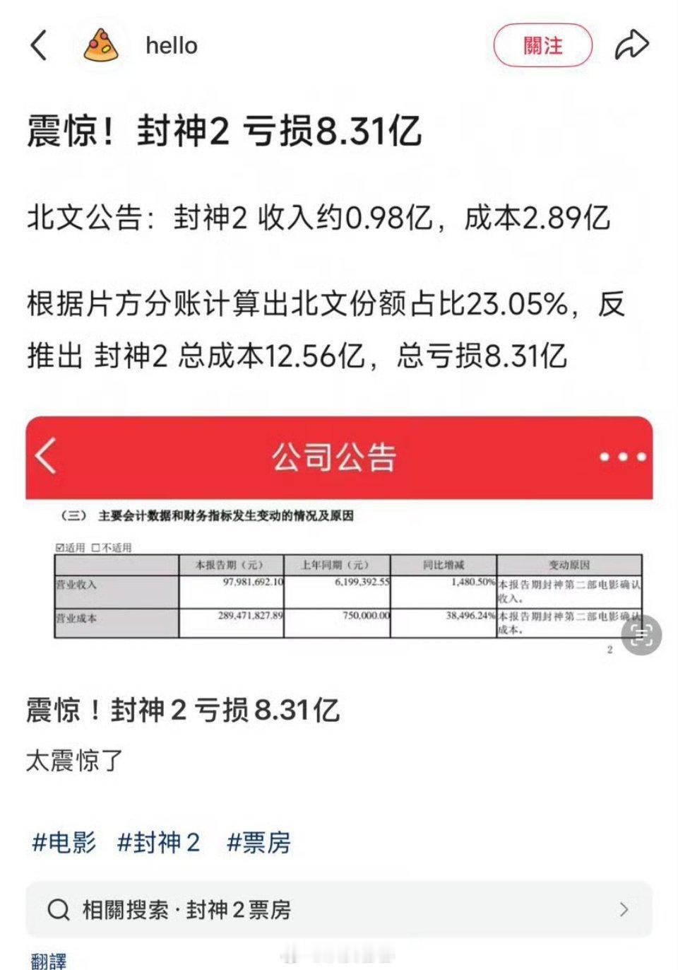 有人看了北文的公司公告，封神2亏损8.31亿？？封神2亏损 ​​​