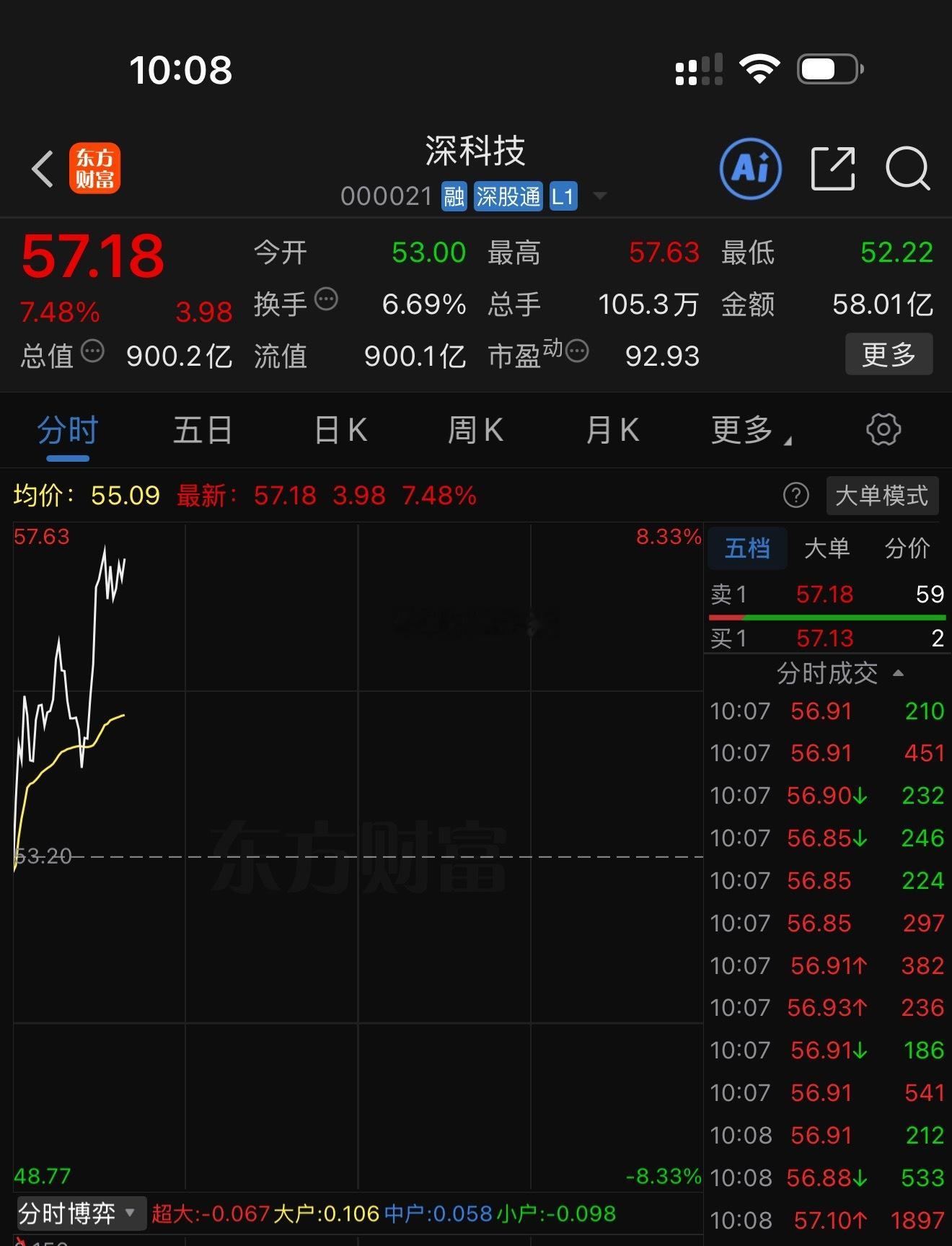 昨日精选4只个股，明确华安证券 sh600909[股票] 、万润股份 sz002