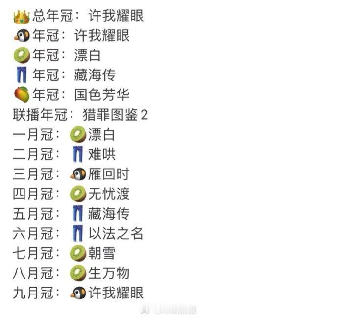 四大平台年冠已出，就等着各位破纪录