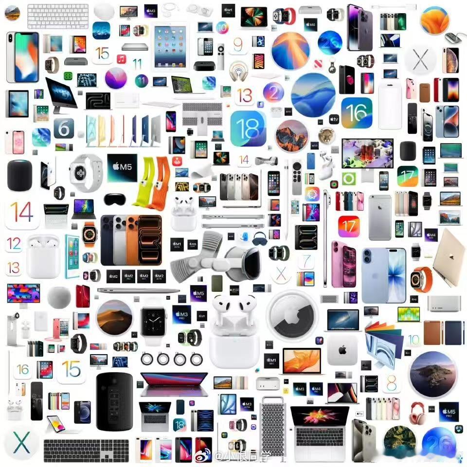 库克时代的产品排名，你更喜欢哪个？Apple