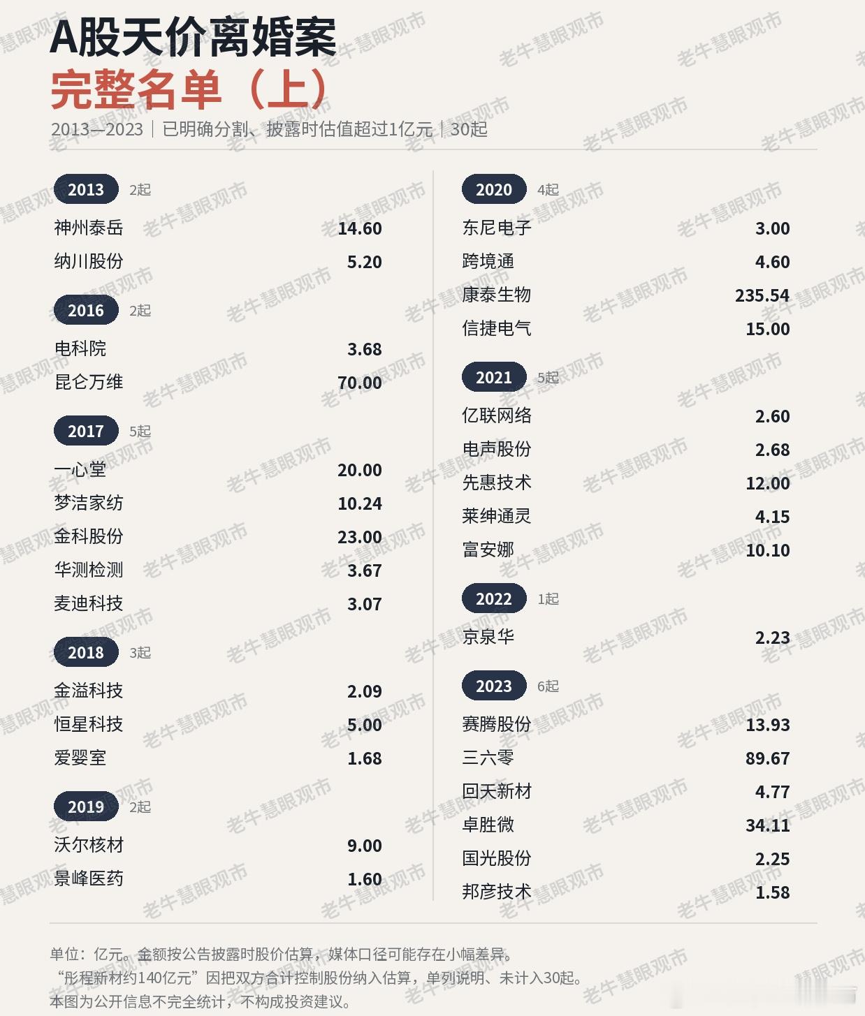A股再现天价离婚案盘点A股天价离婚案：一纸协议，分走59.5亿元一纸离婚协议，究