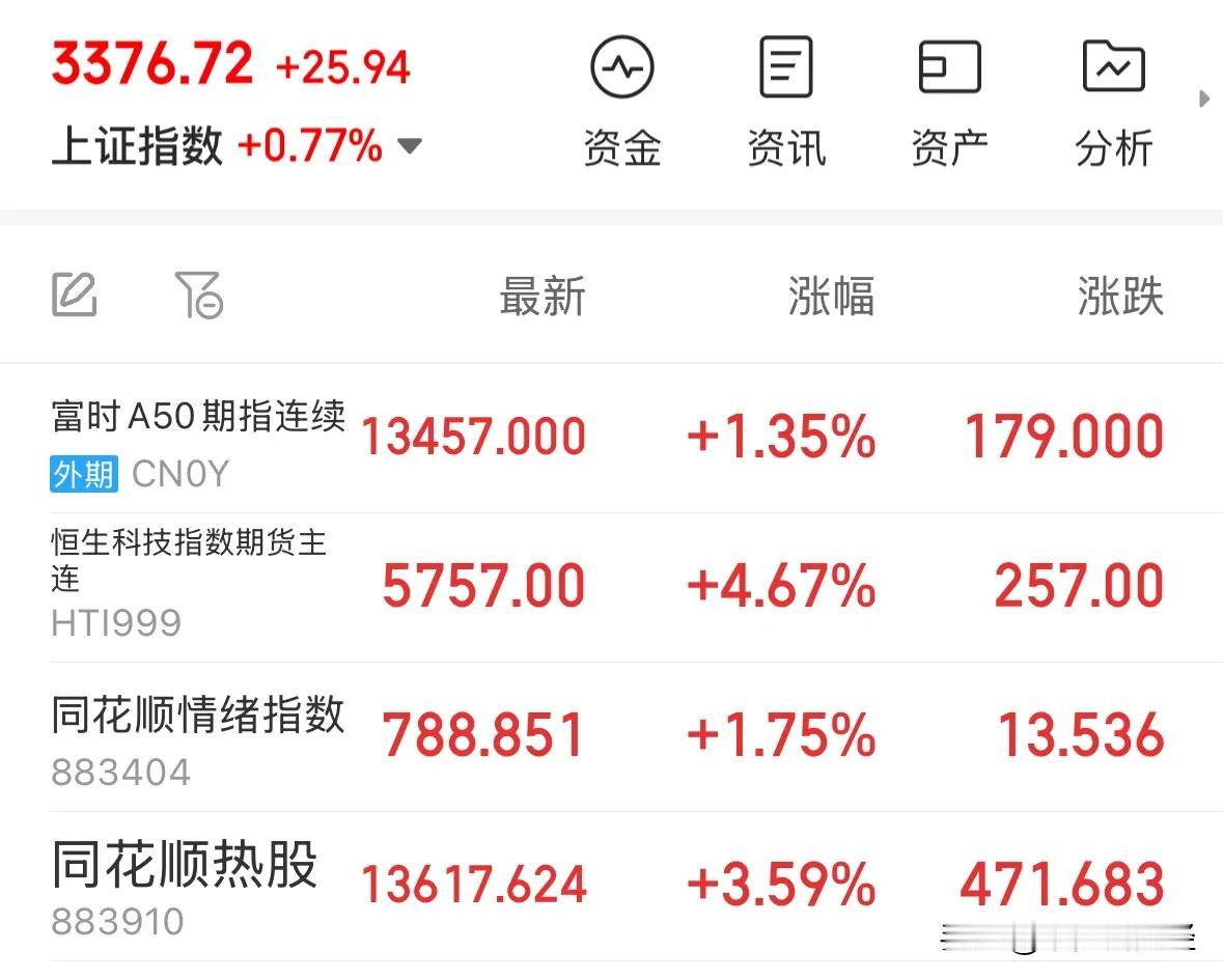 A股放量全线震荡上涨，液冷服务器和算力大涨赚钱效应火爆：2月21日今天预计放量2