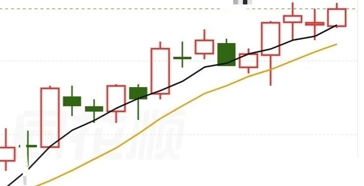 当前行情如何做到稳中取胜大家应该都能切身感受到，现阶段市场中高位反复拉扯，只要拉