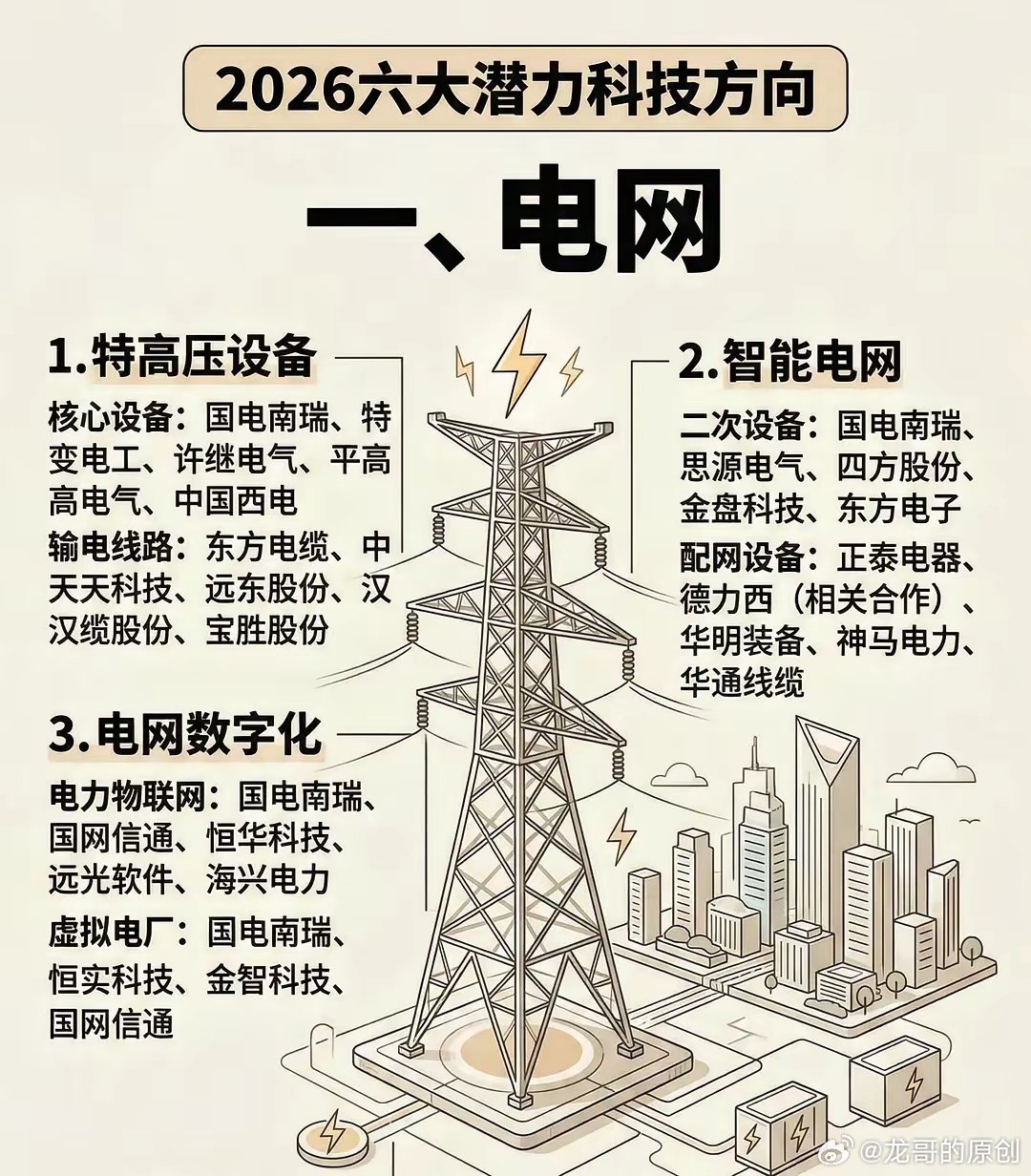 最赚钱的五大科技方向，你Pick谁？建议收藏研究！ 