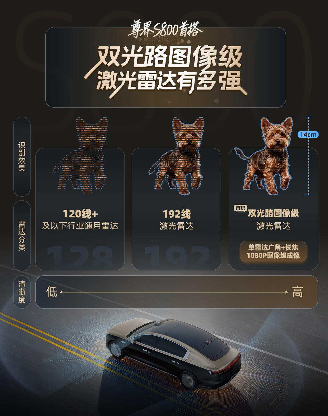 那天跟一个开尊界的朋友聊起激光雷达，他问我这玩意到底怎么算好坏。其实核心就看线数